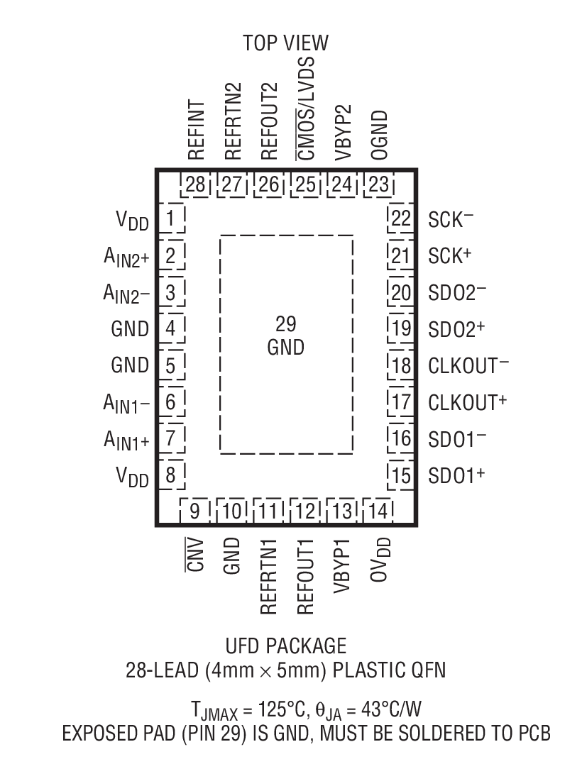 LTC2323-16 Package Drawing LTC2323-16 Package Drawing