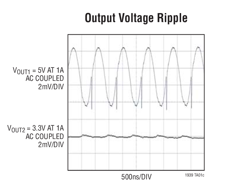 LT1939 Typical Application