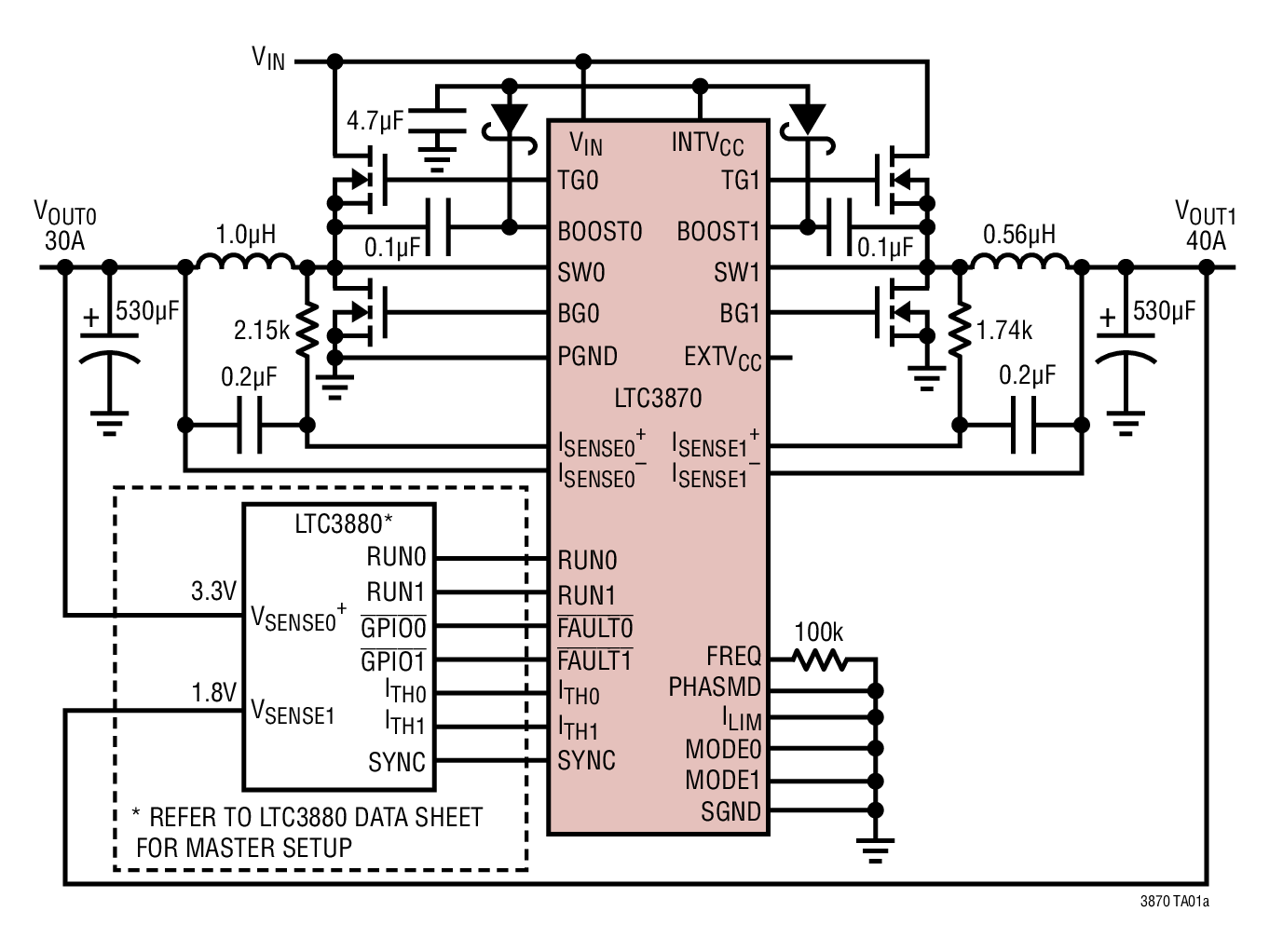 LTC3870 Typical Application
