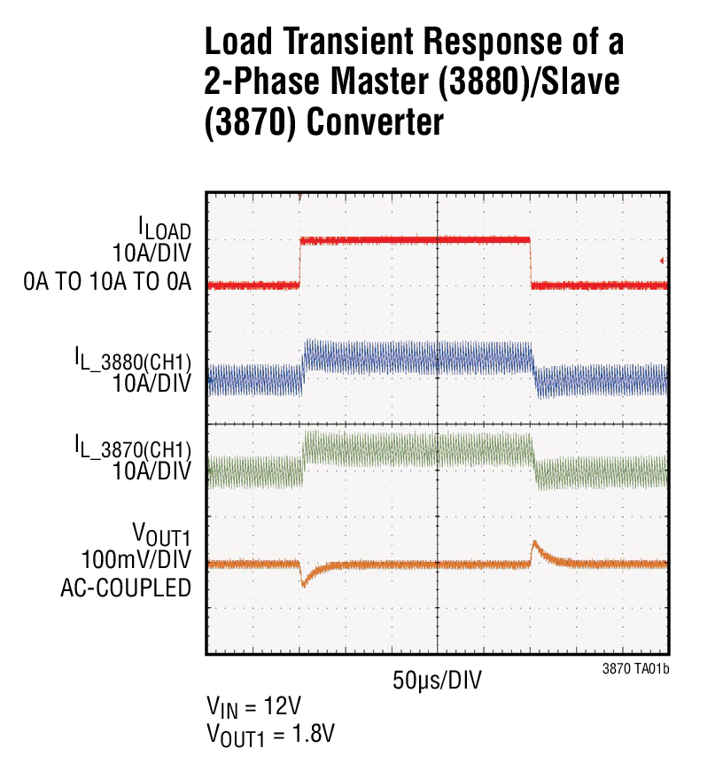 LTC3870 Typical Application