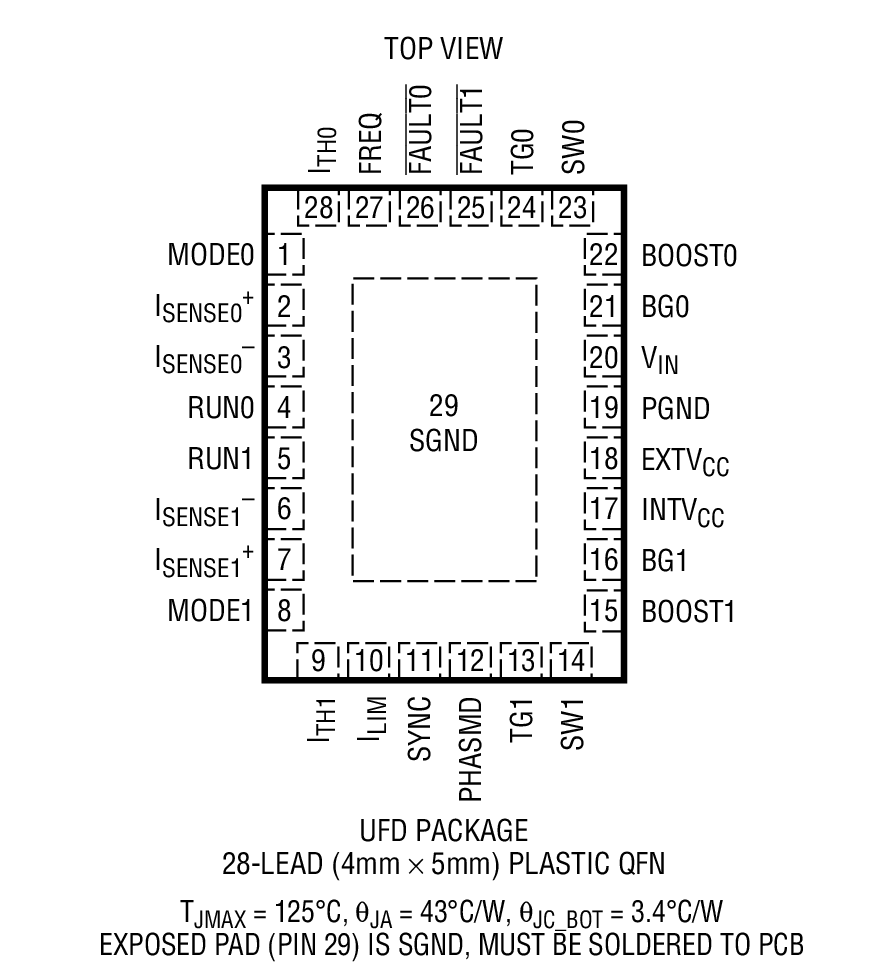 LTC3870 Package Drawing