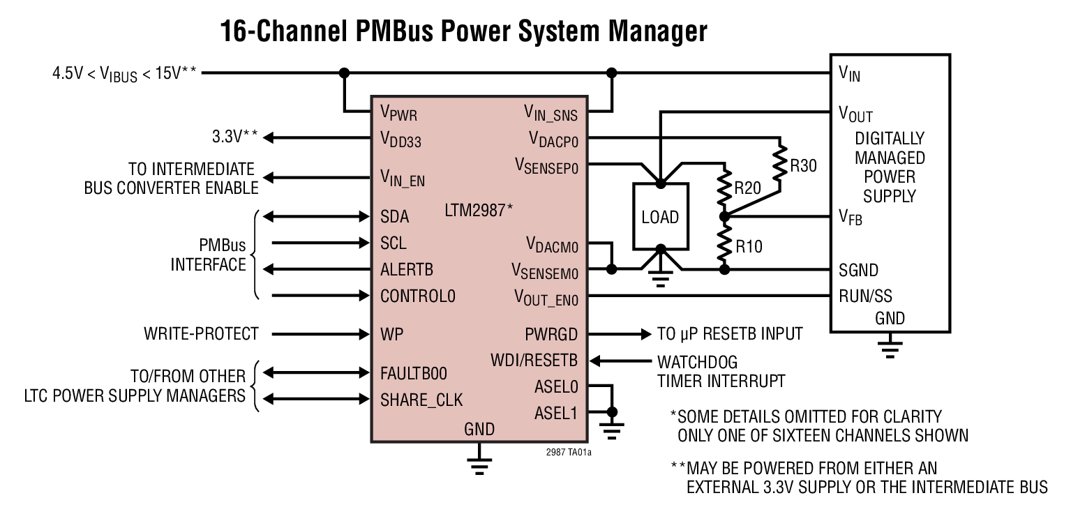 LTM2987 Typical Application