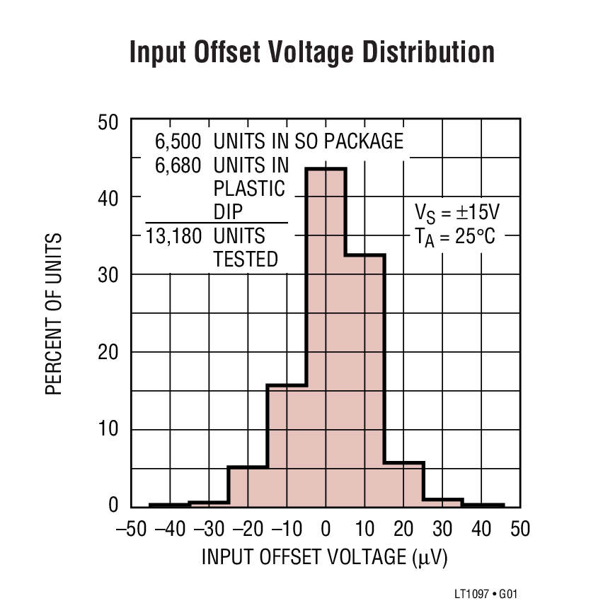 LT1097Typical Application LT1097 Typical Application