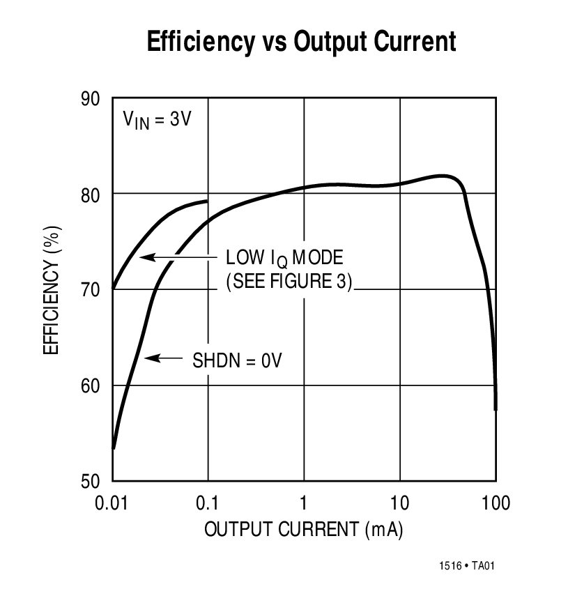 LTC1516 Typical Application
