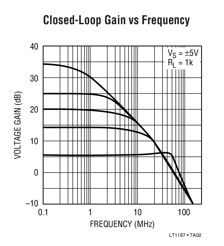 LT1187Typical Application LT1187 Typical Application