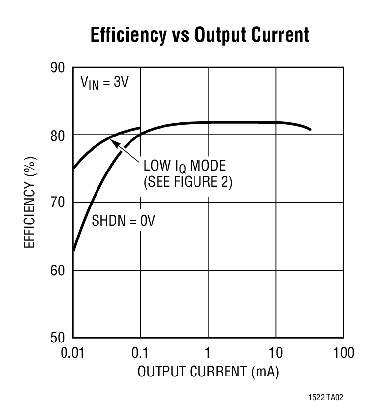 LTC1522 Typical Application