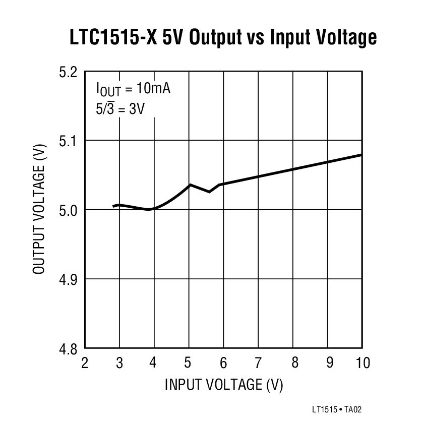 LTC1515 Typical Application