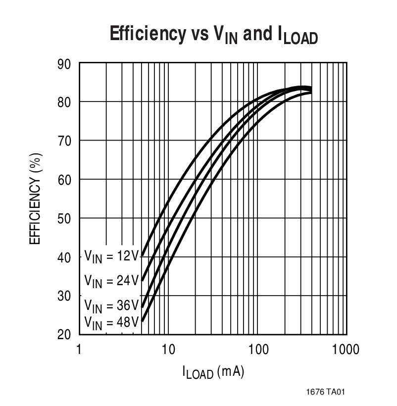 LT1676Typical Application LT1676 Typical Application