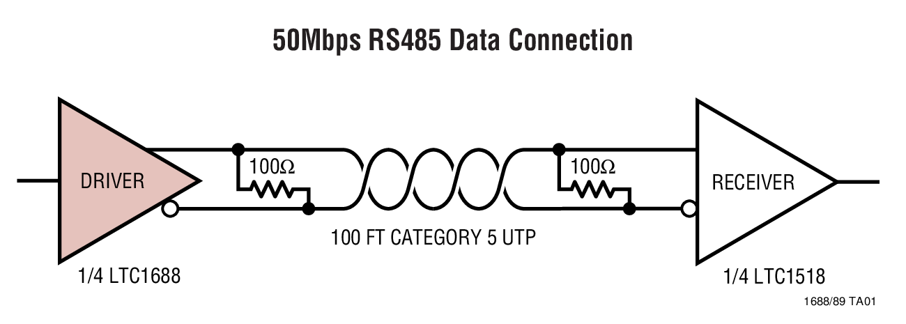 LTC1688Typical Application LTC1688 Typical Application
