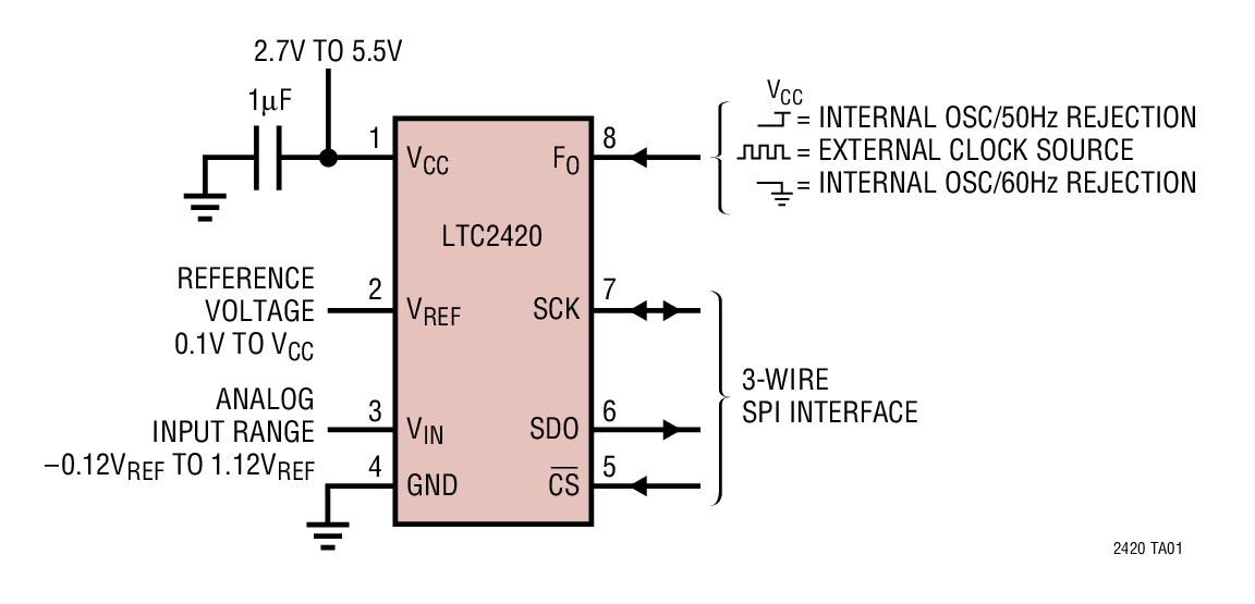 LTC2420Typical Application LTC2420 Typical Application
