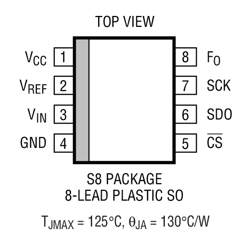 LTC2420 Package Drawing LTC2420 Package Drawing