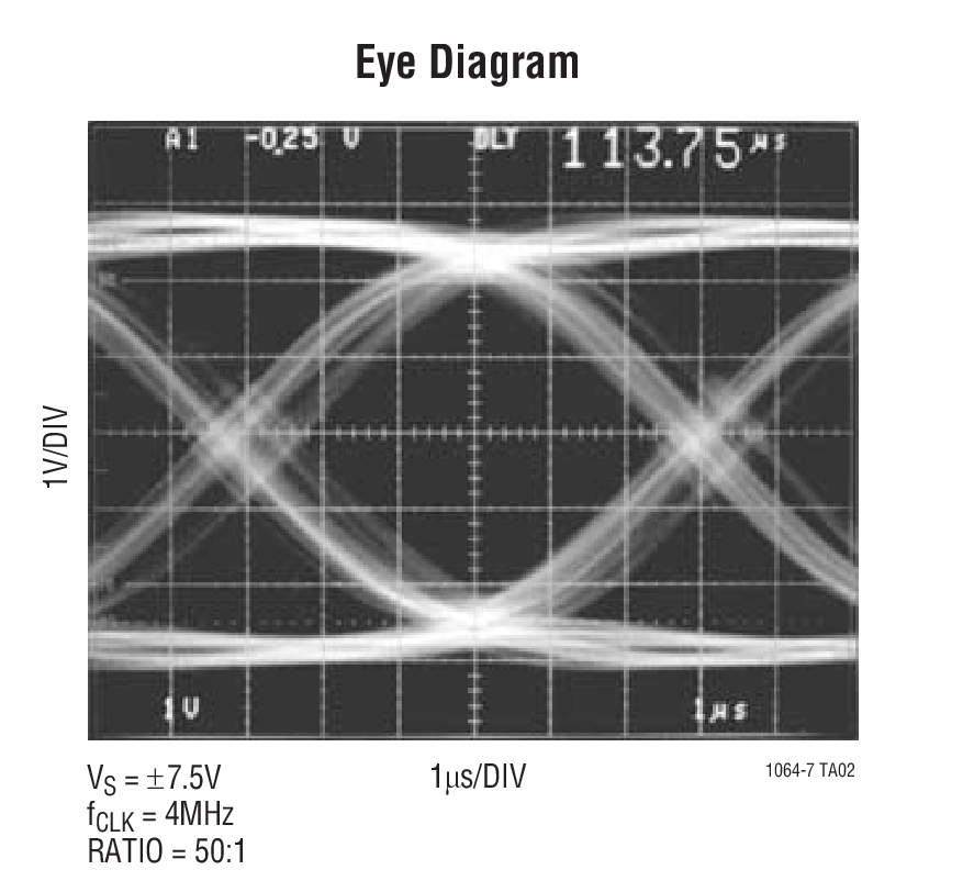 LTC1064-7Typical Application LTC1064-7 Typical Application