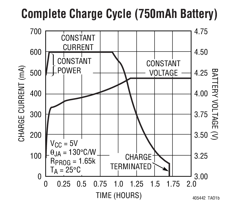 LTC4054-4.2 - Standalone Linear Li-Ion Battery Charger with Thermal ...