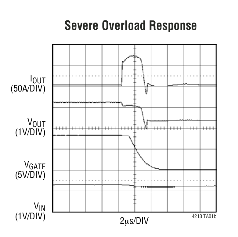 LTC4213Typical Application LTC4213 Typical Application