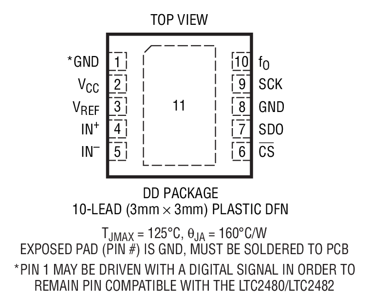 LTC2482 Package Drawing LTC2482 Package Drawing