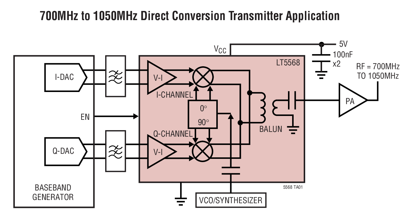 LT5568Typical Application LT5568 Typical Application