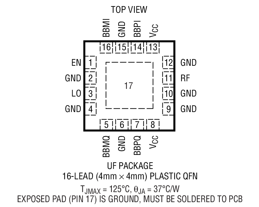 LT5568 Package Drawing LT5568 Package Drawing