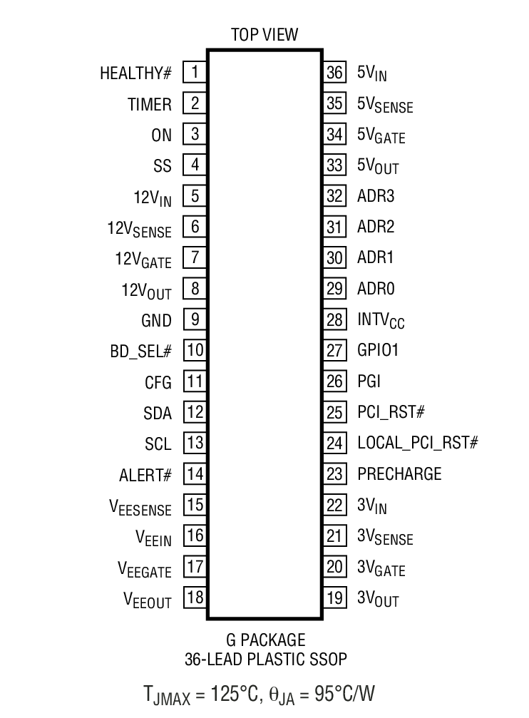 LTC4245 Package Drawing LTC4245 Package Drawing