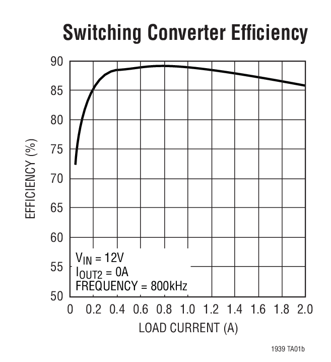 LT1939 Typical Application