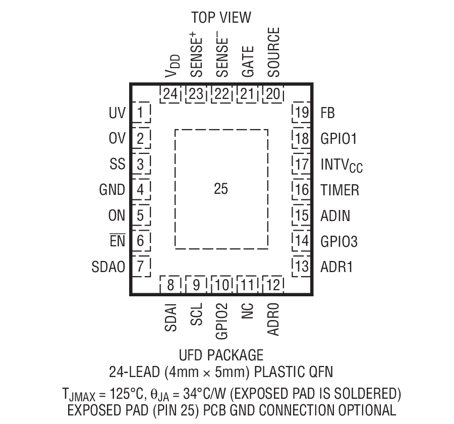 LTC4215-1 Package Drawing LTC4215-1 Package Drawing
