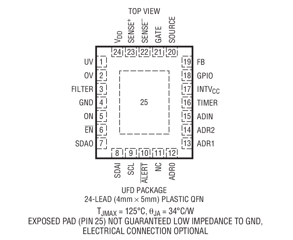 LTC4280 Package Drawing LTC4280 Package Drawing