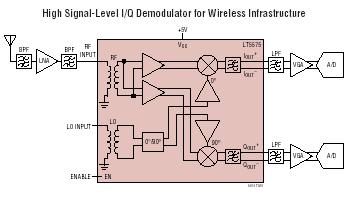 LT5575 800MHz 至 2.7GHz 高线性度直接转换正交解调器 _ BDTIC代理LT5575