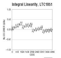 LTC1850 典型应用
