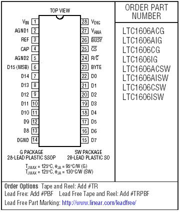 LTC1609 封装