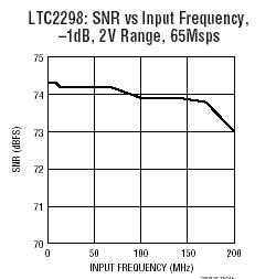 LTC2298 参数