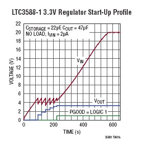 LTC3588-1 参数