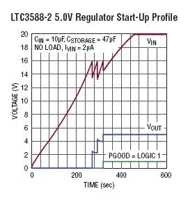 LTC3588-2 参数