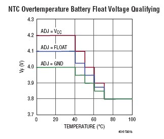 LTC4070 参数