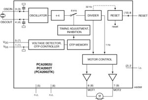 PCA2002: Product Block Diagram