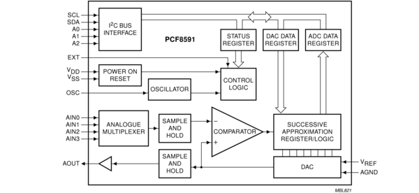 PCF8591: Product Block Diagram