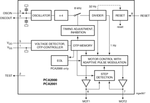 PCA2000_PCA2001: Product Block Diagram