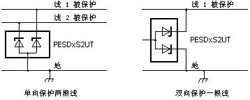 PESDxS2UT在普通数据线上的应用